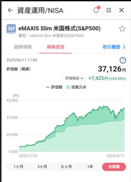 評価損益
