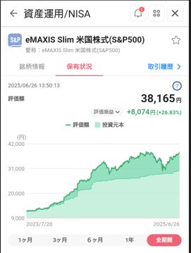 評価損益
