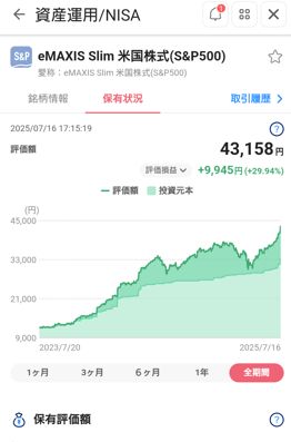 評価損益