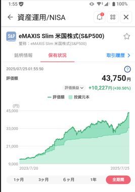 評価損益