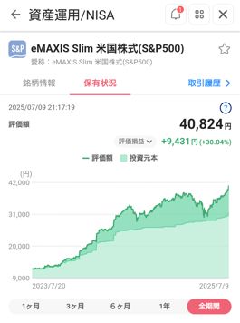 評価損益