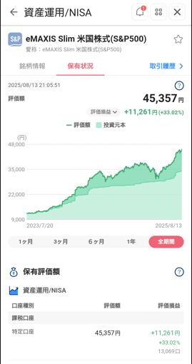 評価損益