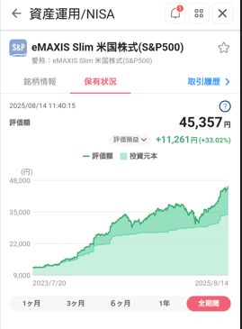 評価損益