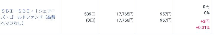 評価損益