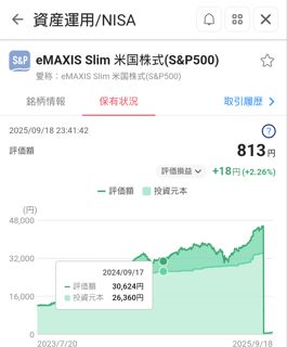 評価損益