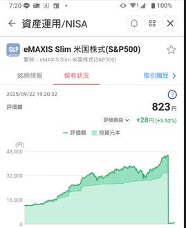 評価損益