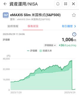 評価損益