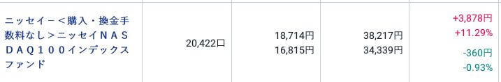 評価損益