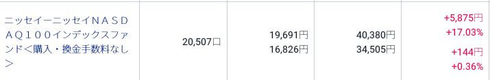 評価損益