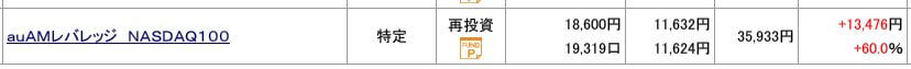 評価損益