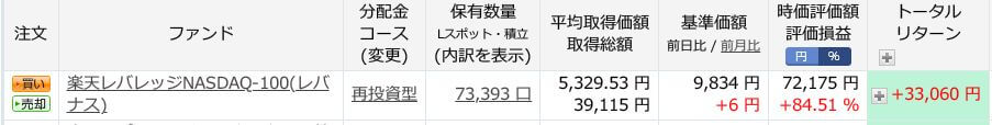 評価損益