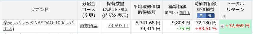 評価損益