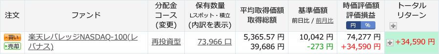 評価損益
