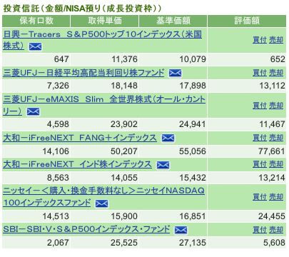 評価損益