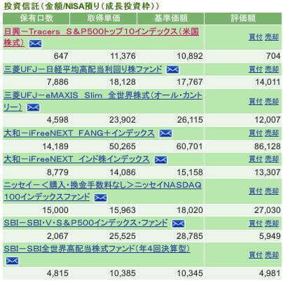 評価損益