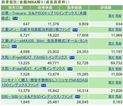 評価損益