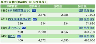 評価損益