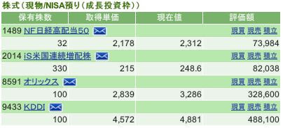 評価損益