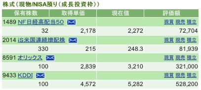 評価損益