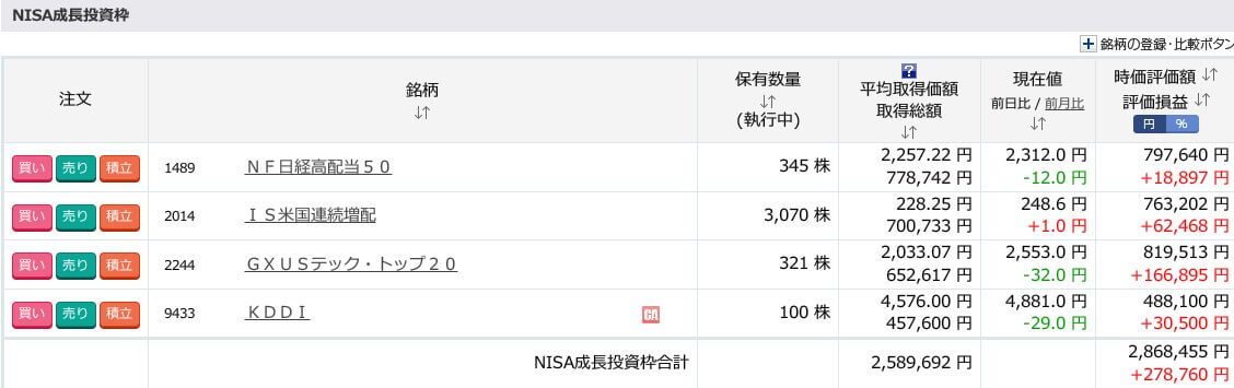 評価損益