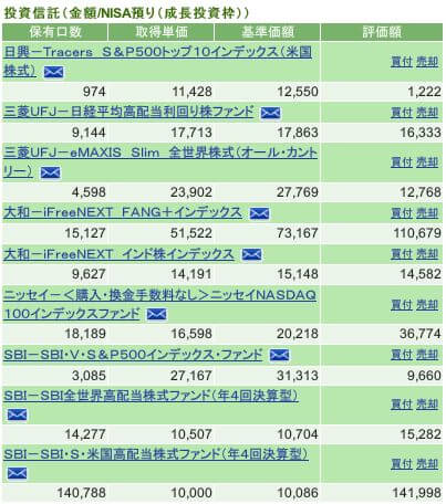 評価損益