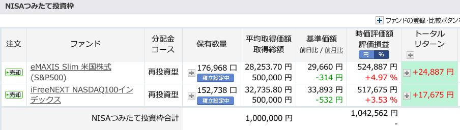 評価損益