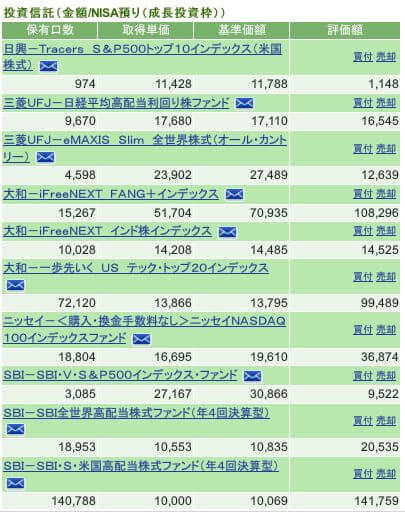 評価損益