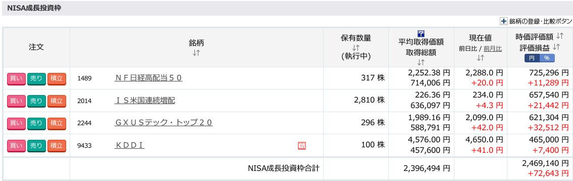 評価損益