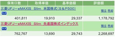 評価損益