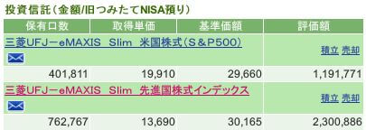 評価損益