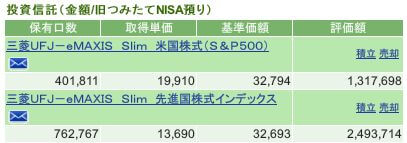 評価損益