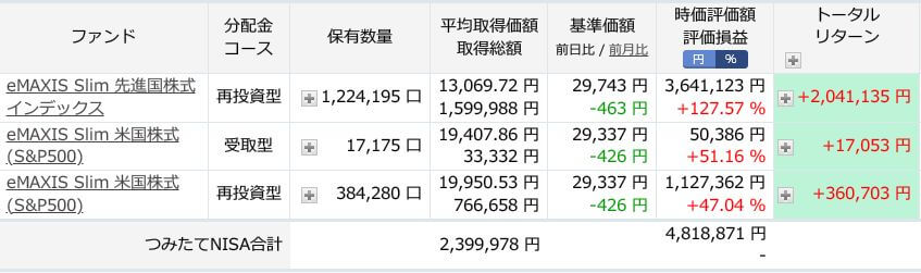 評価損益