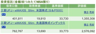 評価損益