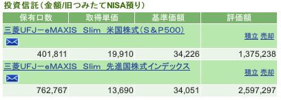 評価損益