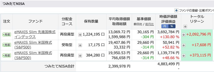 評価損益