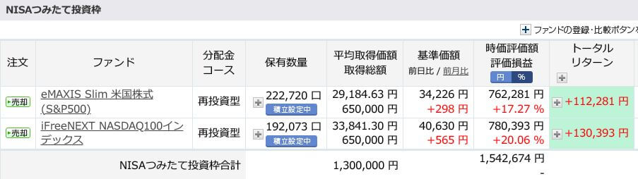 評価損益