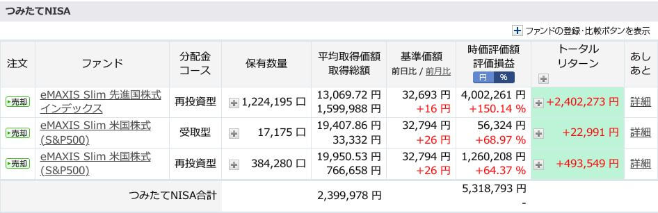 評価損益