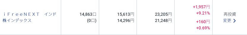 評価損益