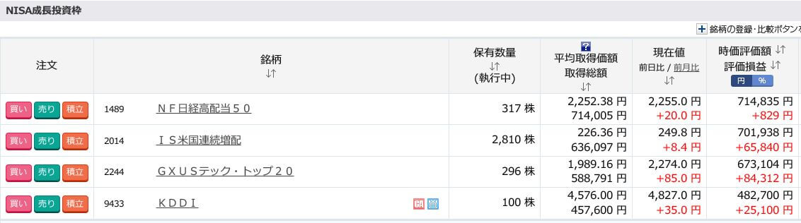 評価損益