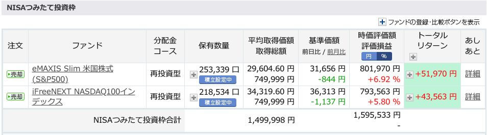 評価損益