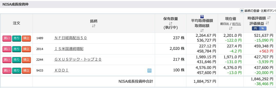 評価損益