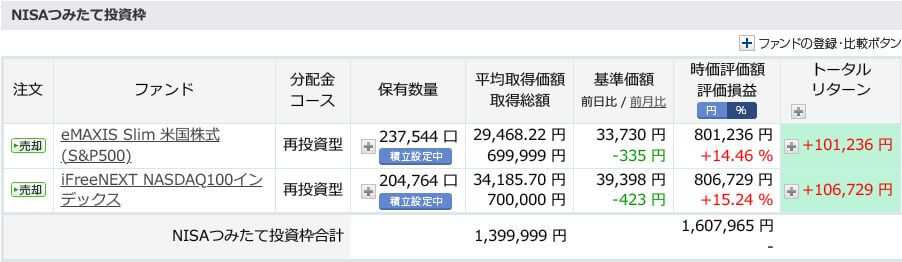 評価損益