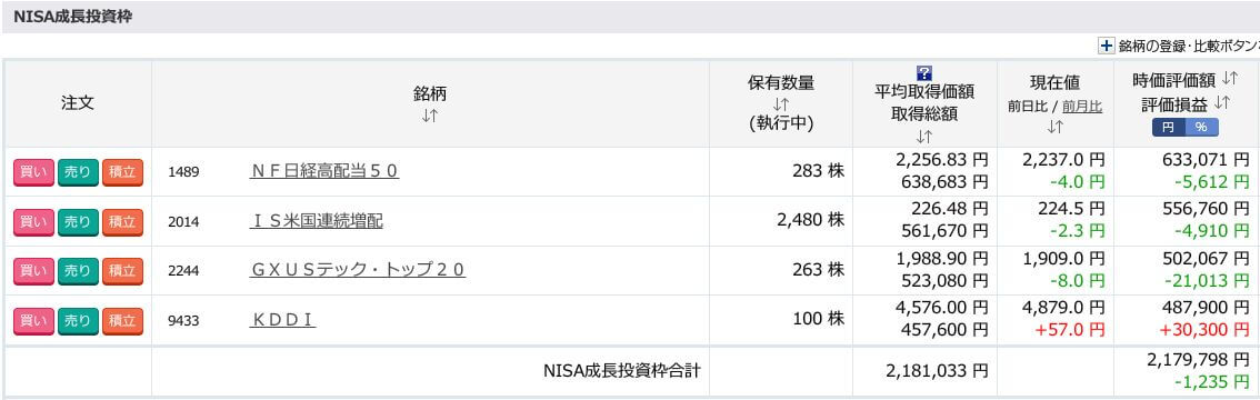 評価損益