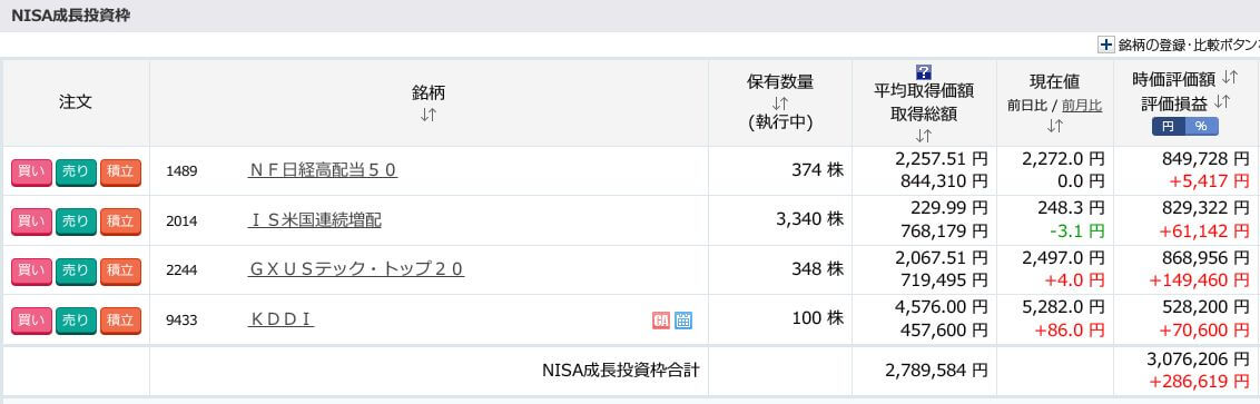 評価損益