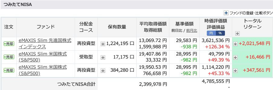 評価損益