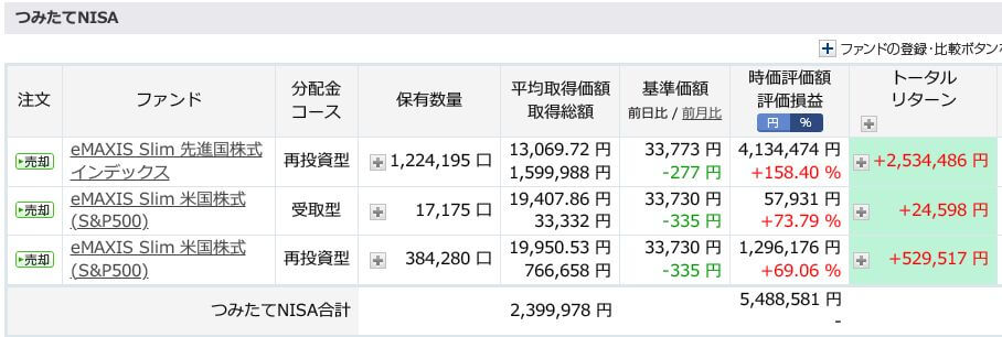 評価損益