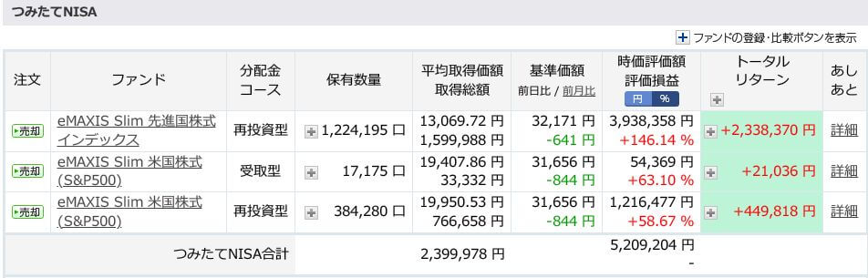 評価損益