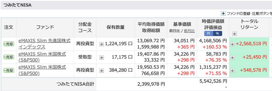 評価損益