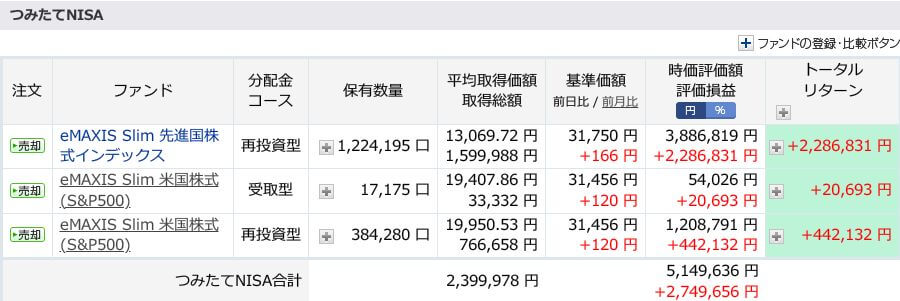 評価損益